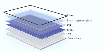 Panel solar monocristalino LYD60MF